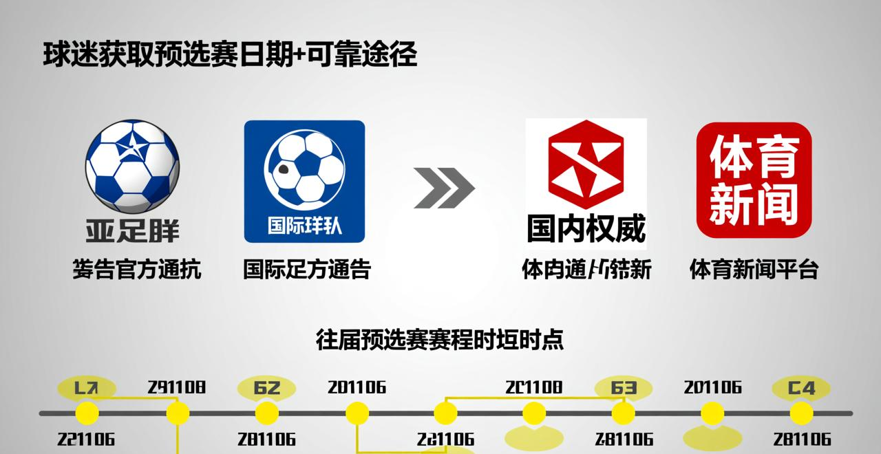 世界杯亚洲区12强赛啥时候开打?这份赛程解析和观赛指南请收好(图1) 世界杯十二强赛什么时候开打_杯赛是哪个游戏公司_杯赛模式